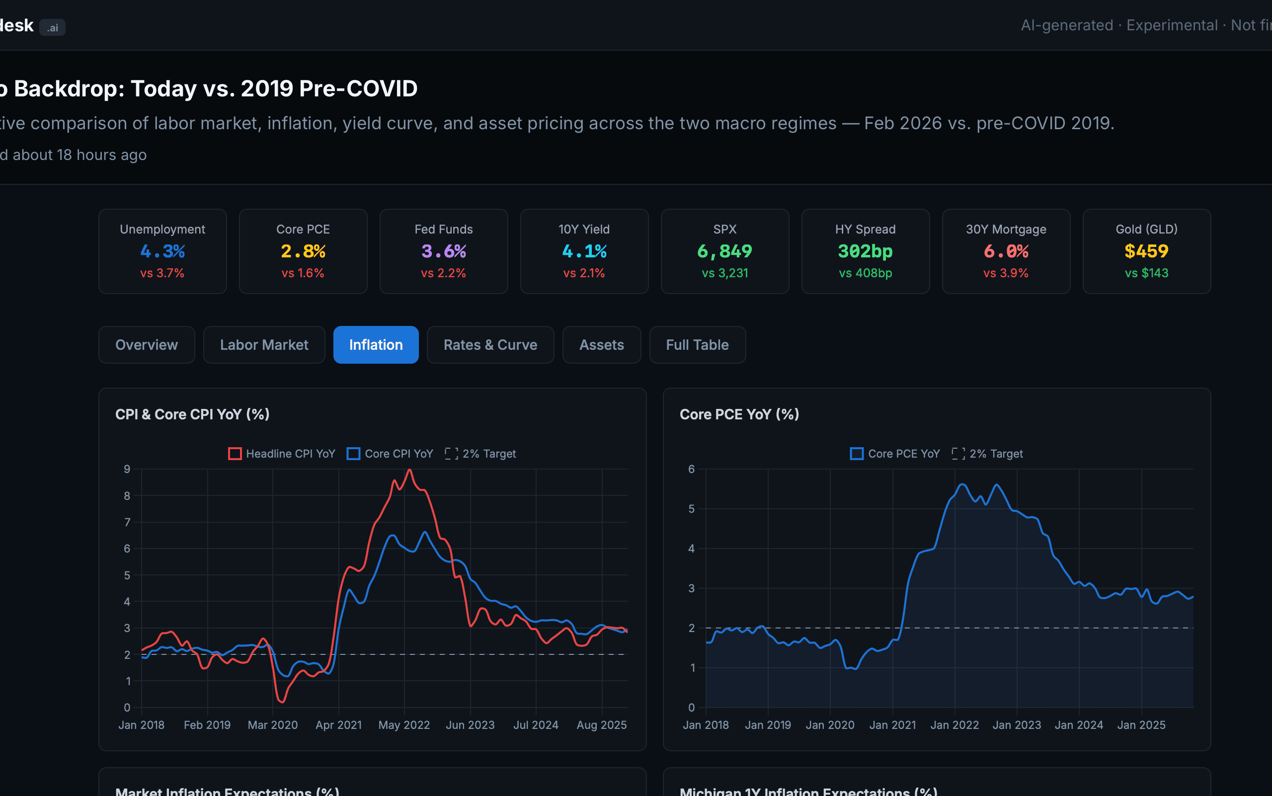Publish as a microsite